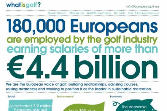 Las entidades del golf europeo impulsan la web www.europeangolf.eu