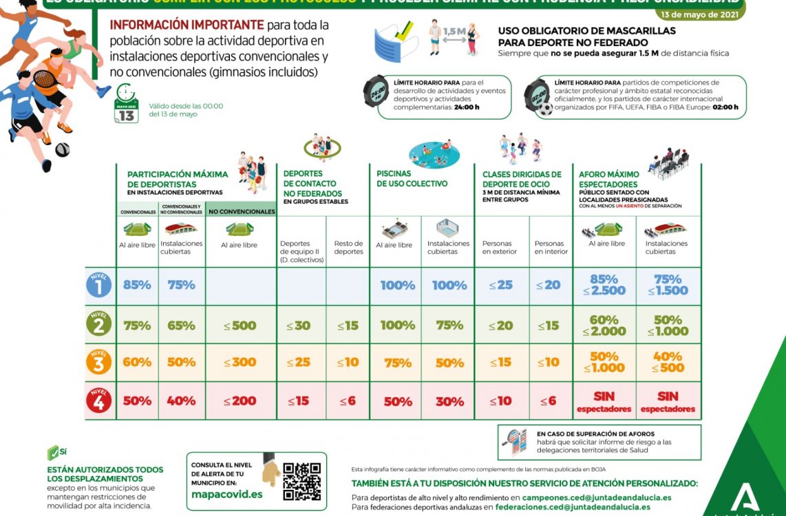Infografía actualizada sobre la práctica del deporte en Andalucía – Orden de 7 de Mayo de 2021 (BOJA Extr. Nº 41)