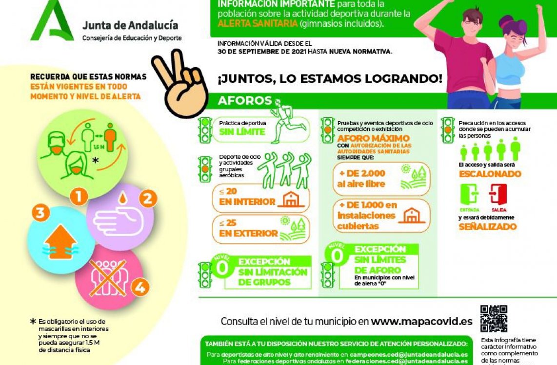Infografía actualizada sobre la práctica del deporte en Andalucía – Orden de 29 de septiembre de 2021 (BOJA Extr. Nº 81).